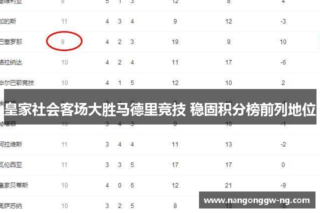 皇家社会客场大胜马德里竞技 稳固积分榜前列地位