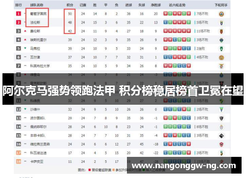 阿尔克马强势领跑法甲 积分榜稳居榜首卫冕在望