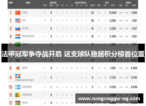 法甲冠军争夺战开启 这支球队稳居积分榜首位置